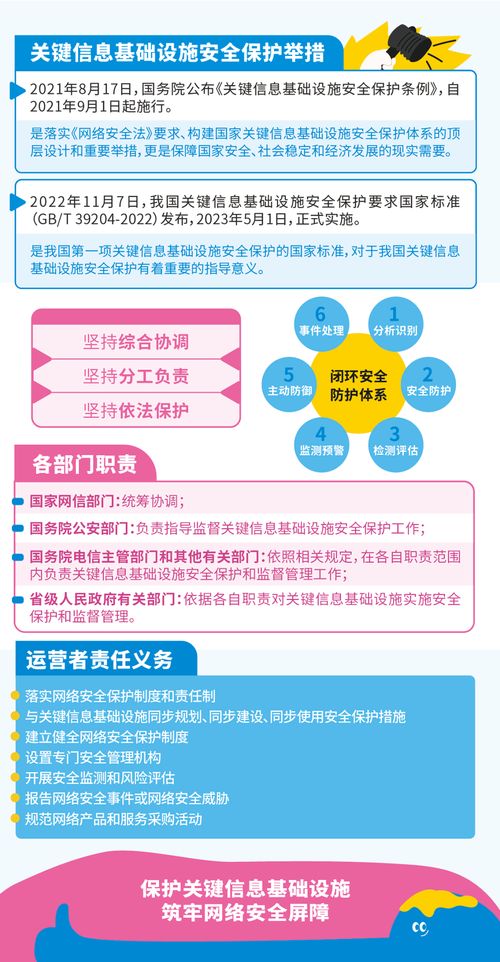 國家網絡安全宣傳周 網絡安全知識手冊與信息安全軟件開發(fā)要點